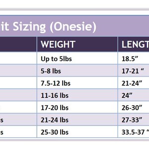May include: A chart showing bodysuit sizing for babies and toddlers. The chart lists age ranges, corresponding weight ranges in pounds, and length ranges in inches.