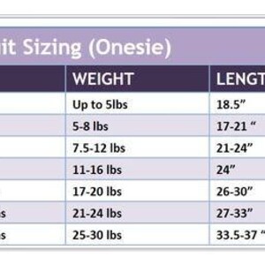 May include: A chart showing bodysuit sizing for babies and toddlers, with columns for age, weight in pounds, and length in inches.