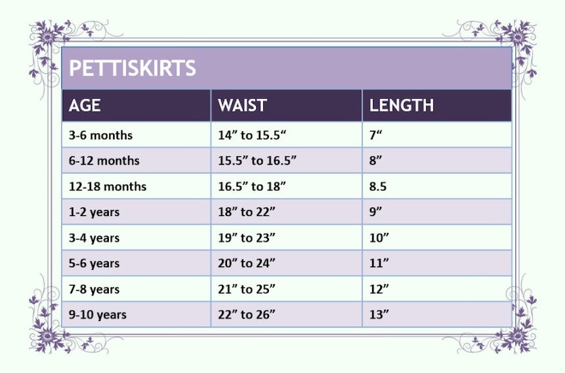 May include: A chart showing the recommended size for a child's petticoat based on age. The chart lists the age range, waist size in inches, and length in inches.