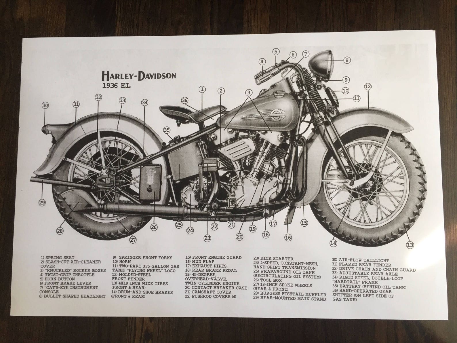 Harley Davidson Knucklehead Drawing Art Gift Keywrds Poster Etsy
