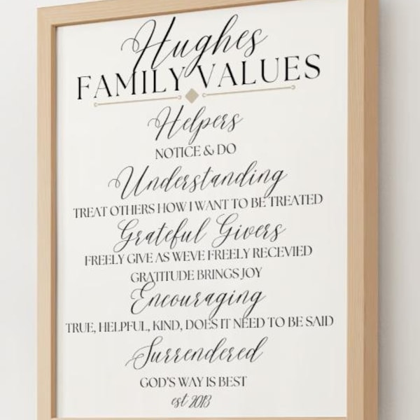 Afiche de valores familiares / Nuestras reglas familiares / Declaración de misión familiar / Reglas familiares personalizadas / Acróstico familiar / Reglas familiares editables