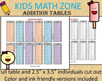 Tabla de sumas imprimible / Póster de operaciones matemáticas / Tabla de sumas para niños / PDF imprimible de matemáticas para la educación en casa