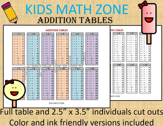 Addition Table Chart