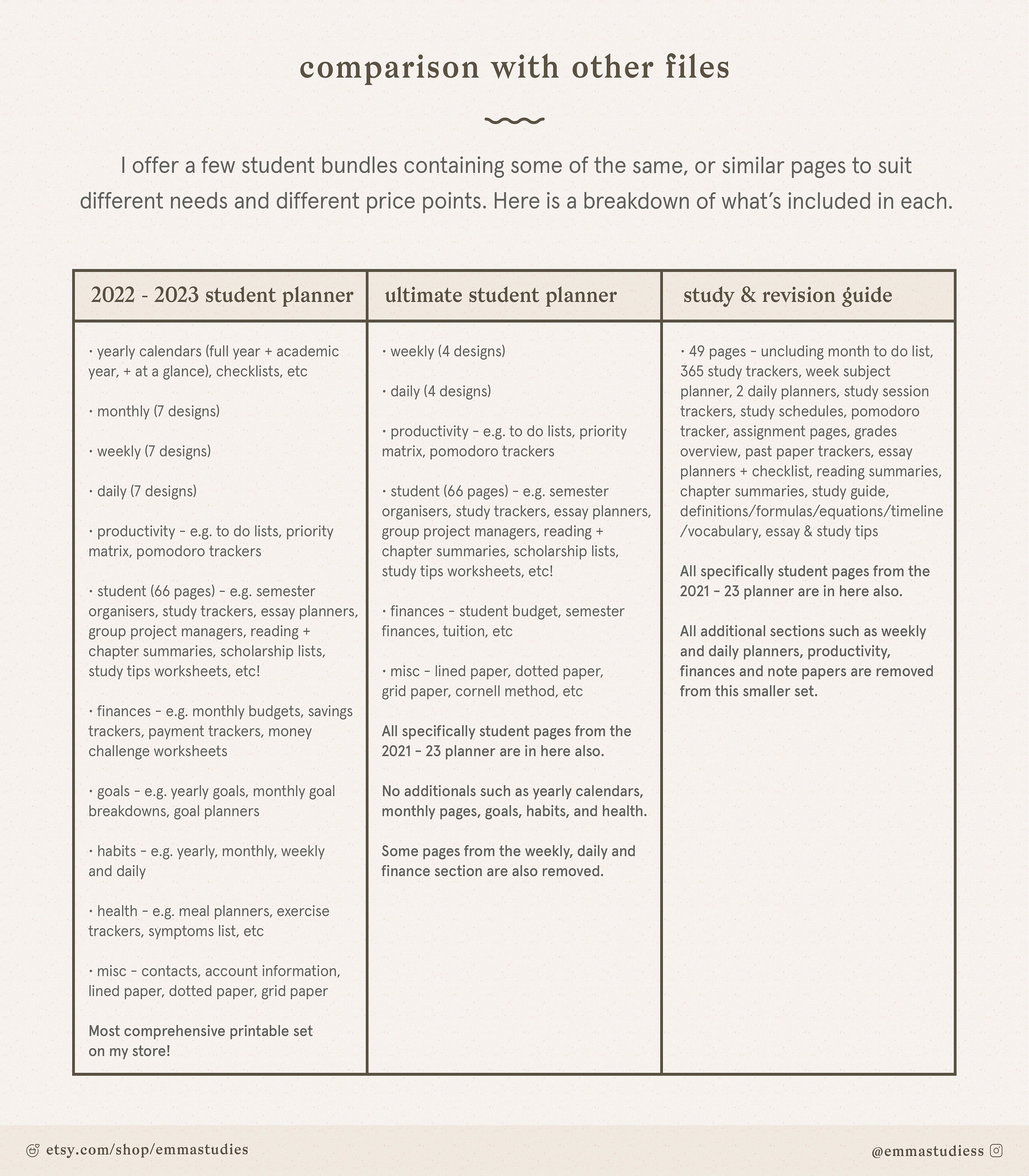 Student Printable Studying Guide Revision College University - Etsy