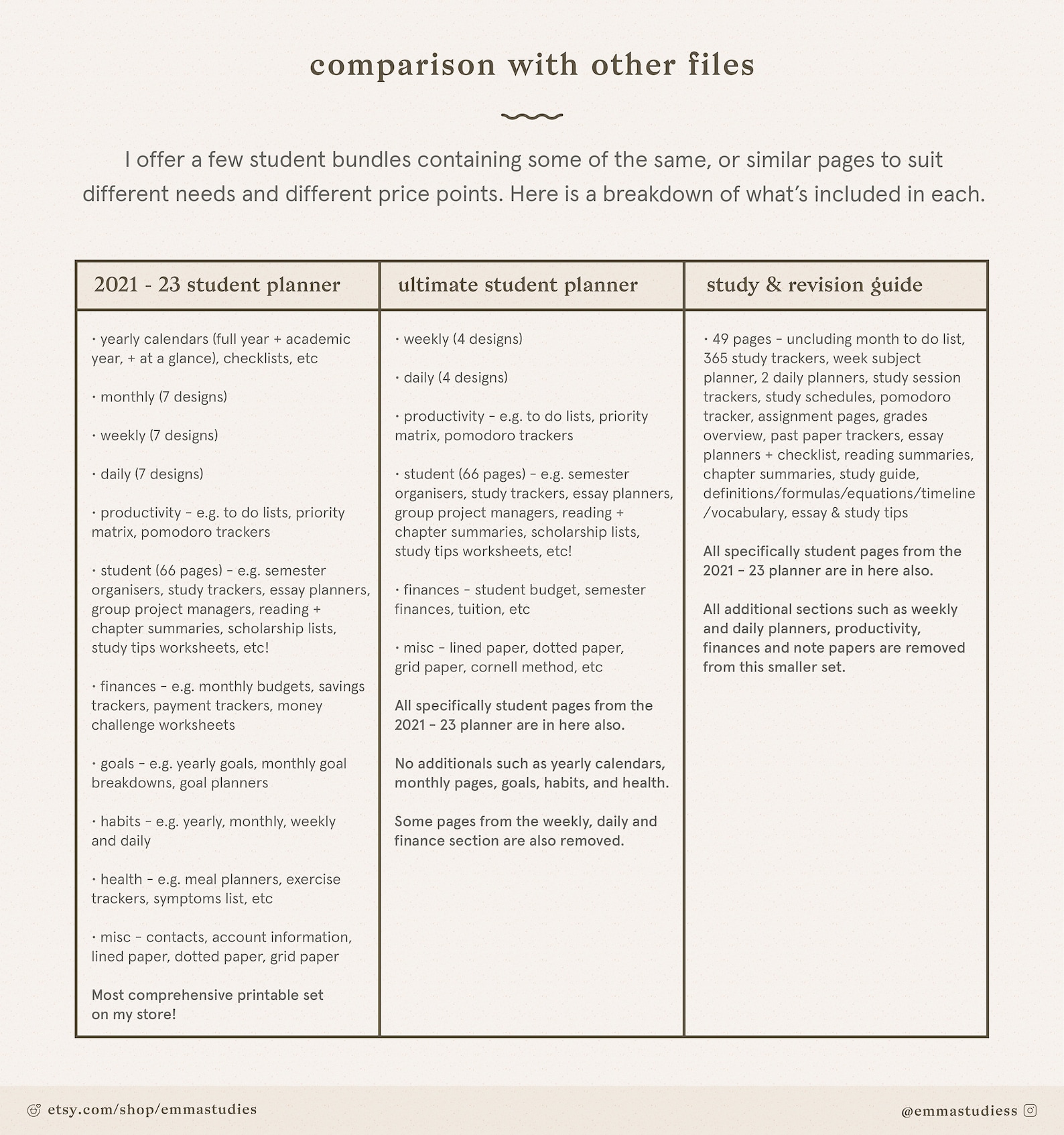 Ultimate Student Study Organiser Pack College University | Etsy Canada