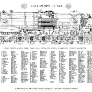Union Pacific &quot;9000&quot; 4-12-2 Type 3-Cylinder Steam Locomotive Chart