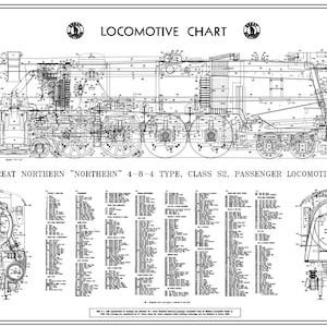 Great Northern &quot;Northern&quot; 4-8-4 Steam locomotive Chart
