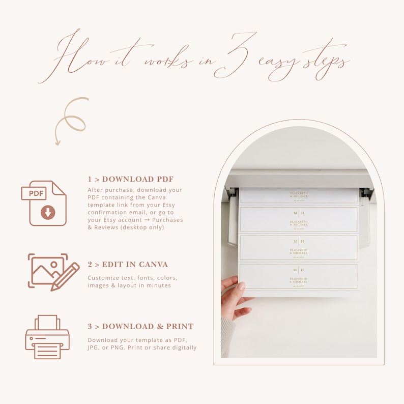 May include: A beige graphic detailing a three-step process: download PDF, edit in Canva, and download & print. The image includes icons and text. A stack of white cards with gold detailing is also shown.