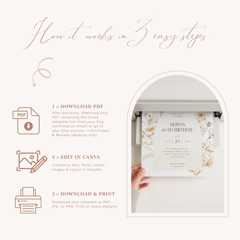 Op de afbeelding: Een instructieve afbeelding met de titel How it works in 3 easy steps, met iconen voor het downloaden van een PDF, bewerken in Canva en printen. Een printer toont een florale uitnodiging voor de 60e verjaardag van Melissa.
