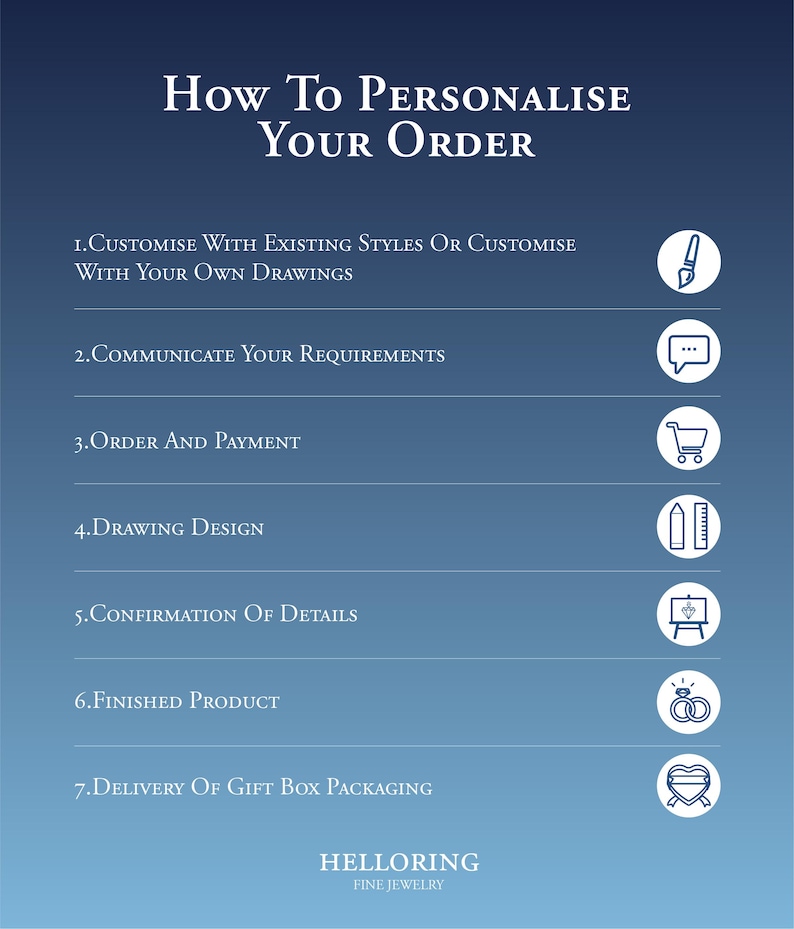 May include: A blue informational graphic titled How To Personalise Your Order, listing seven steps with corresponding white icons: a paintbrush, speech bubble, shopping cart, pencil and ruler, easel, two rings, and a heart-shaped gift box.