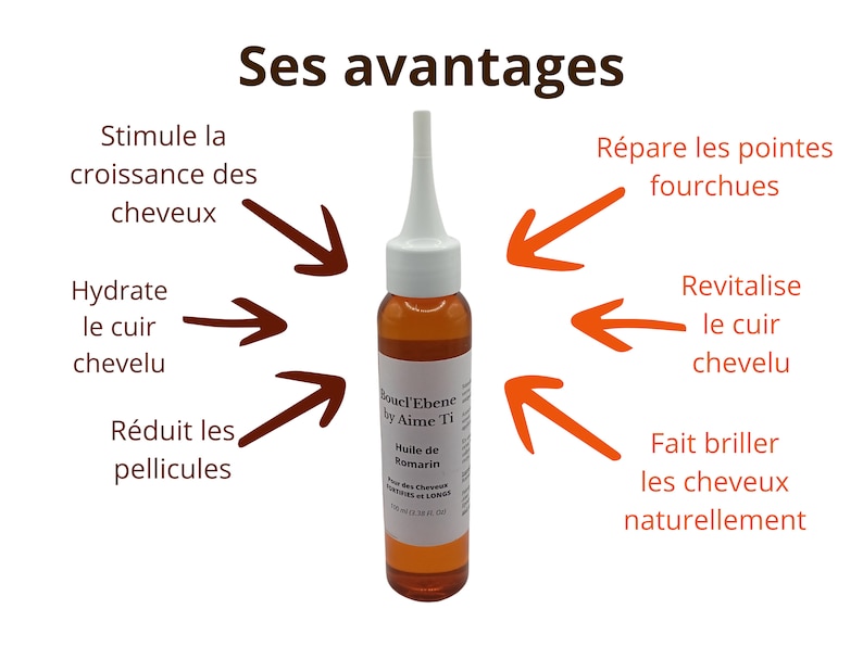 May include: A brown glass bottle with a white dropper top and a label that reads "Boucl'Ebene by Aime Ti Huile de Romarin"  The bottle is surrounded by orange arrows pointing to the benefits of the product, which include stimulating hair growth, hydrating the scalp, reducing dandruff, repairing split ends, revitalizing the scalp, and making hair shine naturally.