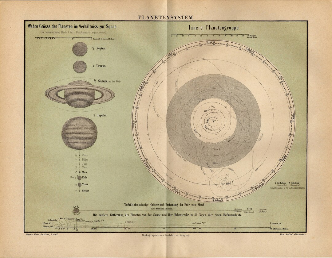 SOLAR SYSTEM Antique Map From 1890 - Etsy