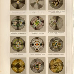 LUCE A POLARIZZAZIONE CROMATICA Litografia antica del 1897