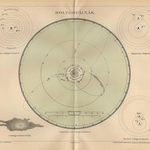 SONNENSYSTEM Antike Karte aus dem Jahr 1893