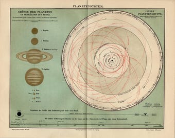 SISTEMA SOLAR Mapa antiguo de 1908