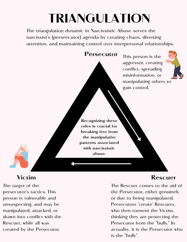 Narcissist Abuse Bundle, Gaslighting, Workbook, Anxiety, Toxic, Cycle