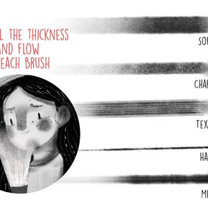 May include: A digital illustration showing different brush strokes for digital art. The text reads "Control the thickness and flow of each brush". The brush strokes are labeled "Soft Shadow", "Charcoal Paper", "Texture Brush", "Hard Stroke", and "Messy Soft".