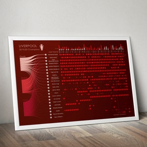 Liverpool FC 2019-20 Champions Wall Print