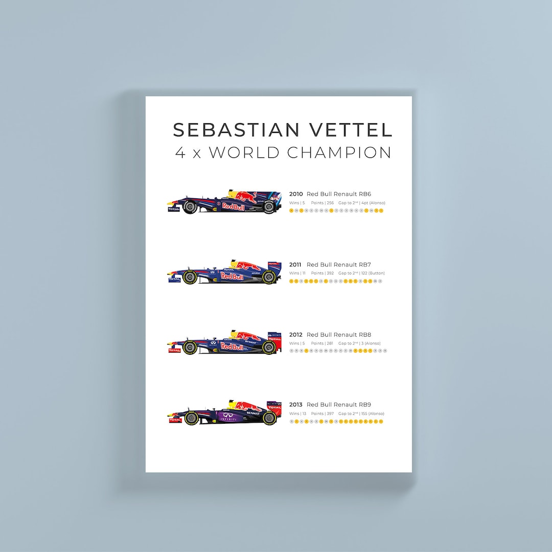Vettel Stats Sebastian Vettel 4x World Champion Statistical Infographic Wall Print ...