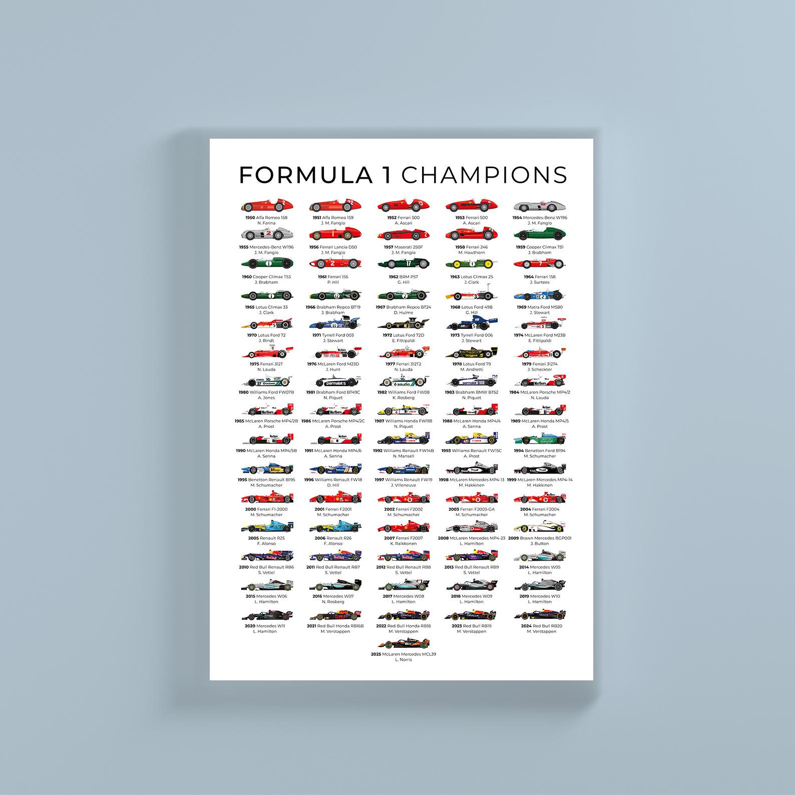 Formula 1 All Time World Champions | UPDATED 2026 LANDO NORRIS - Etsy