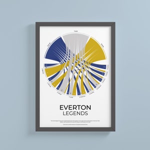Everton Football Club Legends Chord Diagram Statistical Infographic Wall Print image 2