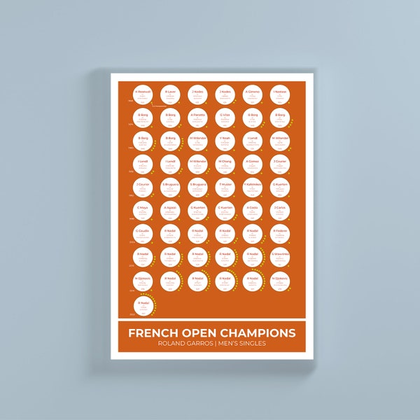 Roland Garros Poster Etsy