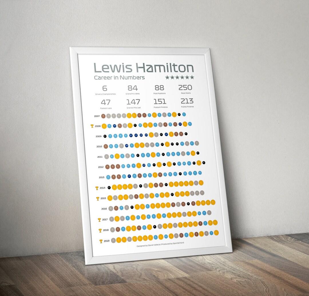 Lewis Hamilton Career in Numbers Formula 1 Statistical - Etsy