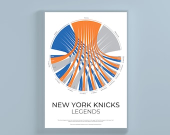 Pode incluir: Um poster branco com um gráfico circular que ilustra as estatísticas dos jogadores com linhas azuis, laranja e cinza. O texto "NEW YORK KNICKS LEGENDS" é exibido abaixo.