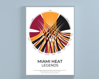 Miami Heat Legends akkoorddiagram statistische infographic muurafdruk