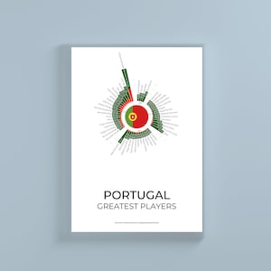 Portugal Football Club Greatest Players Statistical Infographic Wall Print
