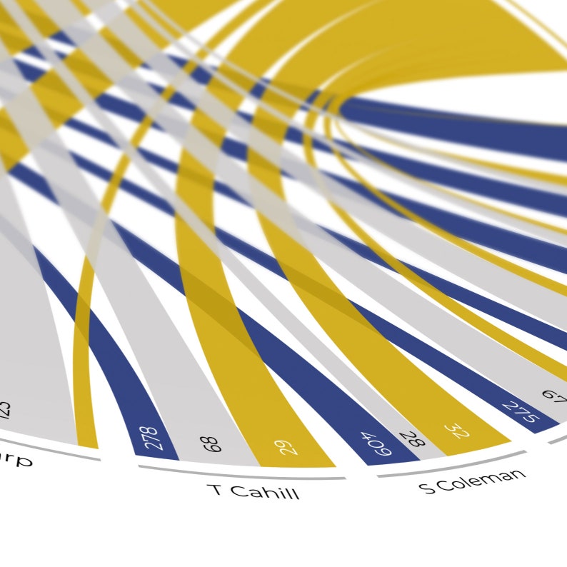 Everton Football Club Legends Chord Diagram Statistical Infographic Wall Print image 4