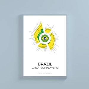 Brazil Football Club Greatest Players Statistical Infographic Wall Print