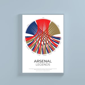 May include: A red, blue, and gold circular chart showing the relationship between the statistics in the upper half and the statistics in the lower half of the field for Arsenal Legends. The chart diagram shows the number of goals, games, and assists for each player. The text "Arsenal Legends" is below the chart.
