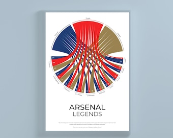 Arsenal Football Club Legends Chord Diagram Statistical Infographic Wall Print