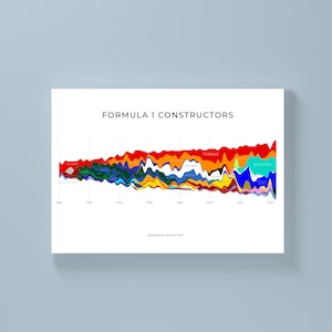 Formula 1 Constructors Champions Stream Graph