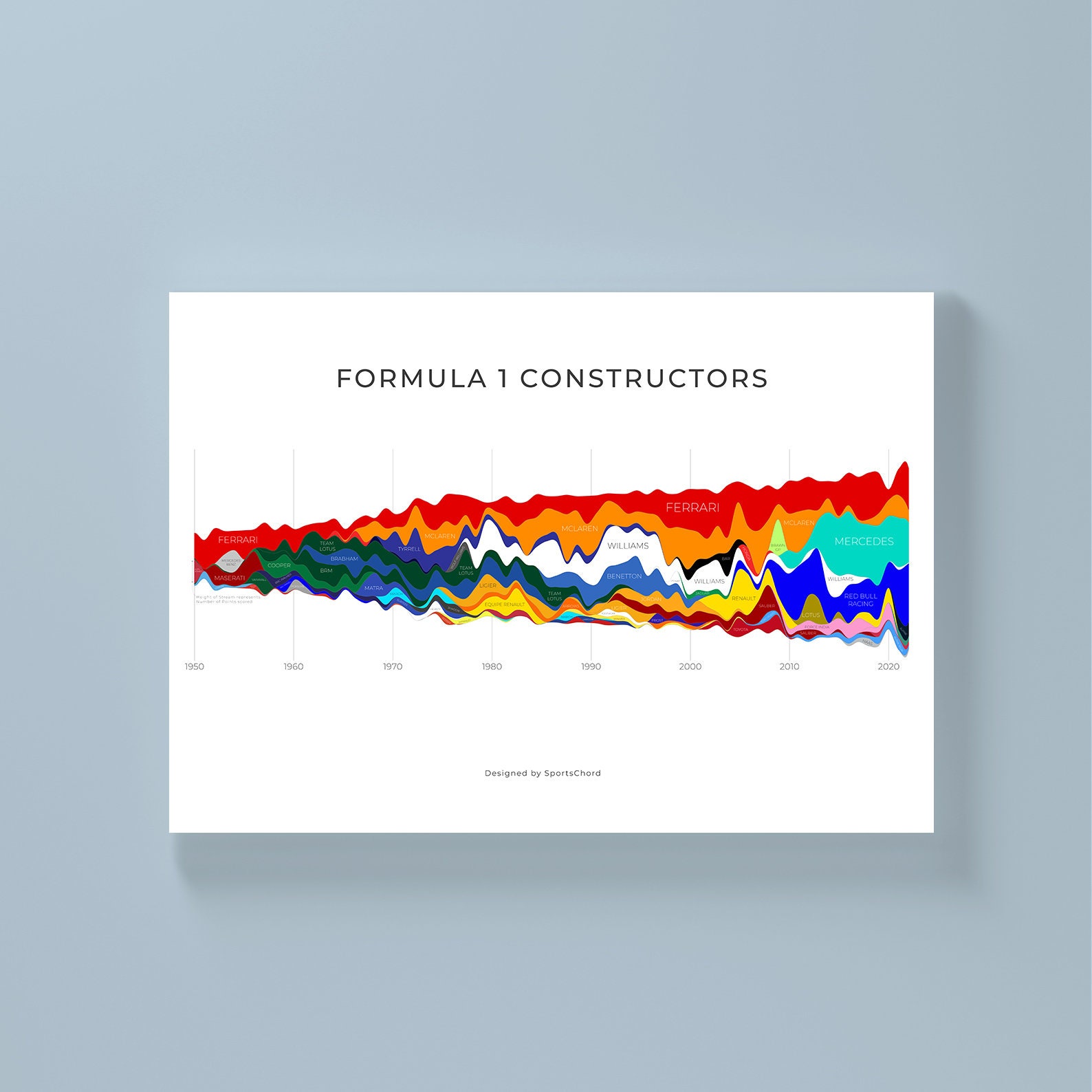 Formula 1 Constructors Champions Stream Graph
