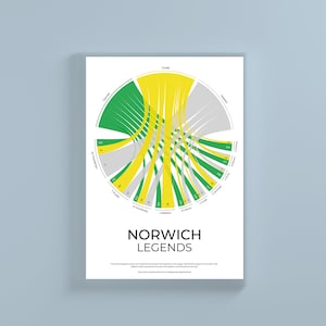 Norwich City Football Club Legends Chord Diagram Statistical Infographic Wall Print