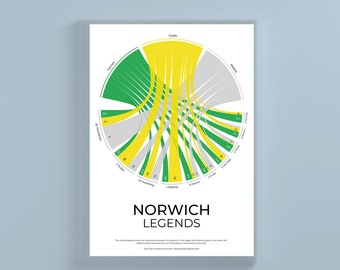 Norwich City Football Club Legends Chord Diagram Statistical Infographic Wall Print