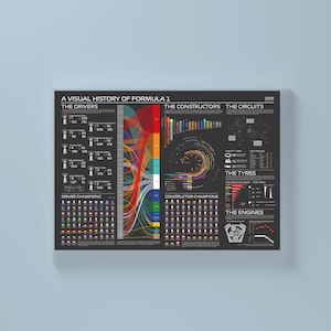 DIGITALE VERSIE Visuele geschiedenis van Formule 1 Statistische Infographic Wall Print
