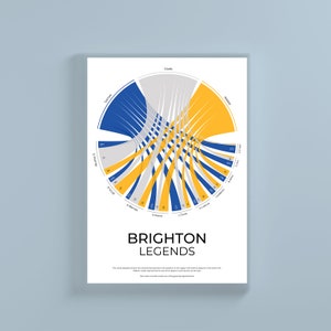 May include: A circular chart with yellow, blue, and gray segments. The chart shows the relationship between the statistics in the upper half and the players in the lower half. The chart is titled "Brighton Legends".