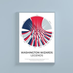 Puede incluir: Un póster con un gráfico circular con líneas rojas, blancas y azules que representan a las Leyendas de los Wizards de Washington. El gráfico muestra la relación entre las estadísticas y los jugadores. El texto en la parte inferior dice "WASHINGTON WIZARDS LEGENDS."