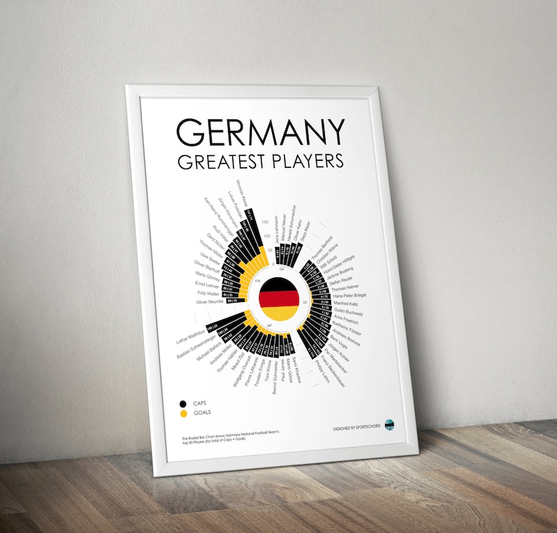 Germany Football Club Greatest Players Statistical Infographic Wall Print