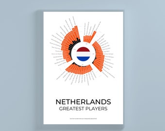 Netherlands Football Club Greatest Players Statistical Infographic Wall Print