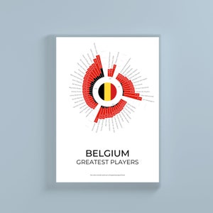 Puede incluir: Un gráfico circular rojo y negro con la bandera belga en el centro. El gráfico enumera los nombres de los mejores jugadores de fútbol belgas en un círculo alrededor de la bandera. El gráfico está titulado "BÉLGICA MEJORES JUGADORES".