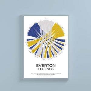 May include: A chart showing the relationship between the statistics in the upper half and the statistics in the lower half of the field for Everton Football Club legends. The chart is a circle with lines connecting the players' names to the stats. The chart is in blue, yellow, and grey.