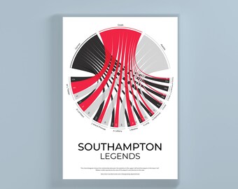 Southampton Football Club Legends Chord Diagram Statistical Infographic Wall Print