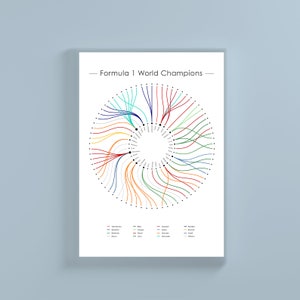 Arte del cartel de la impresión de la pared de la infografía estadística de los campeones del mundo de Fórmula 1