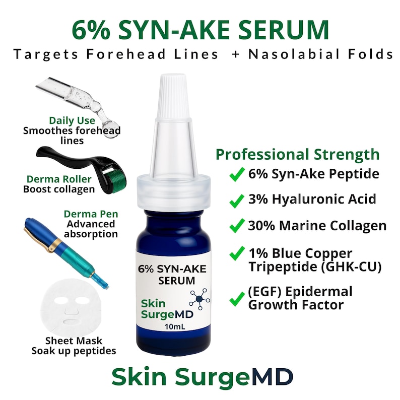 Op de afbeelding: Een blauwe glazen fles van 6% Syn-Ake Serum met een witte druppelaar. Het etiket bevat de tekst "Skin SurgeMD" en "10ml". De afbeelding toont ook een dermaroller, dermapen en gezichtsmasker. De tekst luidt "Richt zich op voorhoofdslijnen + nasolabiale plooien".
