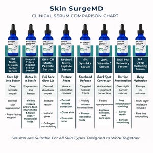 May include: A clinical serum comparison chart from Skin SurgeMD, featuring eight different serums in blue glass bottles. Each serum targets specific skin concerns, including wrinkles, dark spots, and hydration. The chart lists key benefits and ingredients.