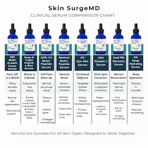 Op de afbeelding: Een klinische serumvergelijkingstabel van Skin SurgeMD, met acht verschillende serums in blauwe glazen flessen. Elk serum richt zich op specifieke huidproblemen, zoals rimpels en hydratatie. De tabel toont voordelen en ingredi&euml;nten.
